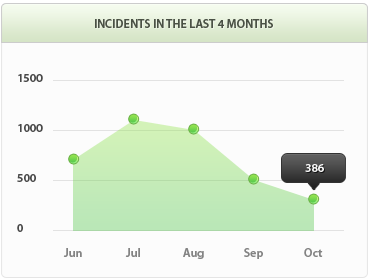 24小时不停呼叫软件